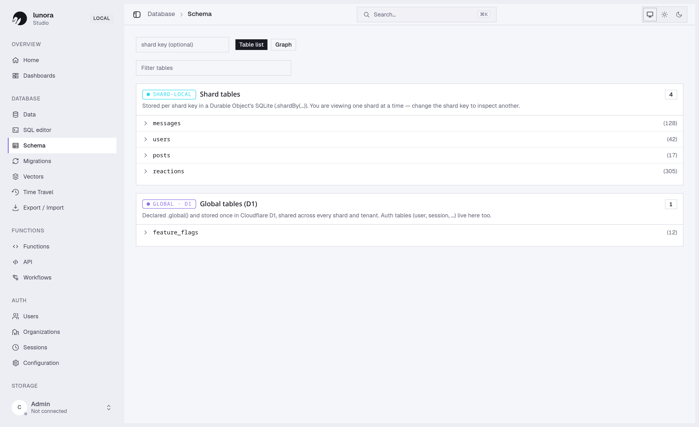 Studio included — Lunora Studio